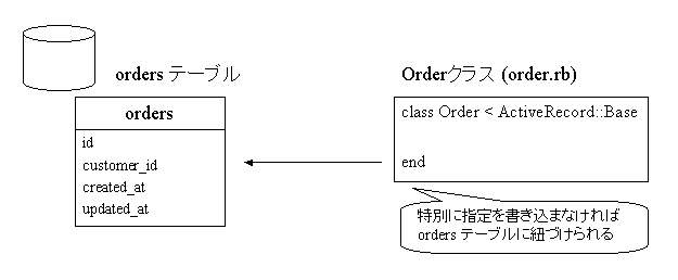 order-model.png